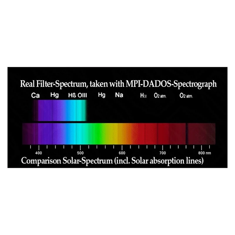 RGB Filter