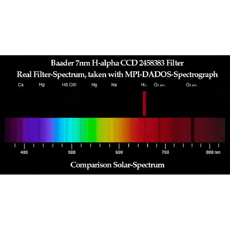 H-alfa 7 nm CCD Line-Filter