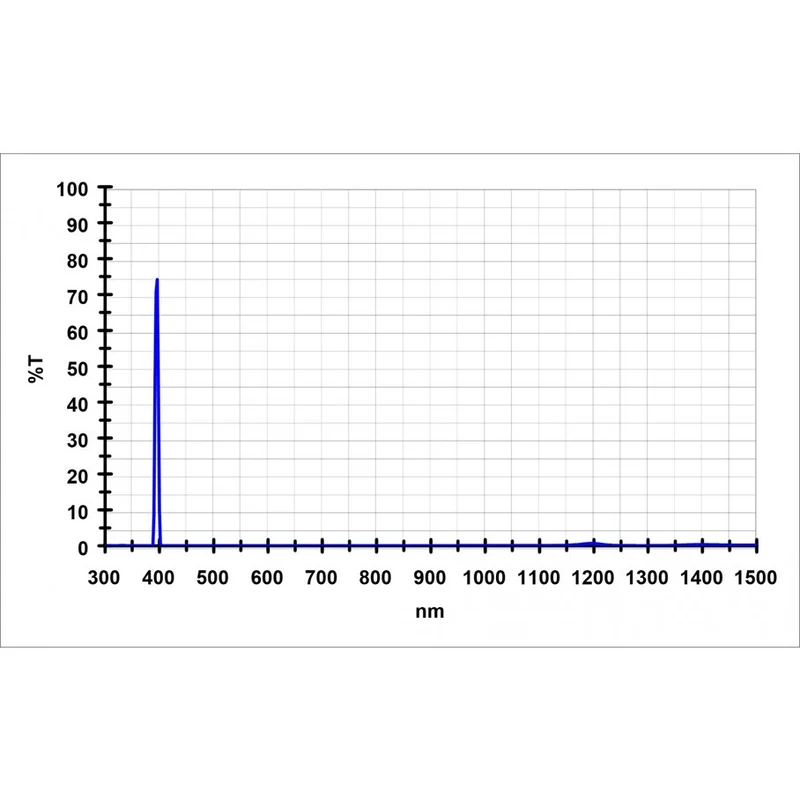 Stackade Calciumfilter