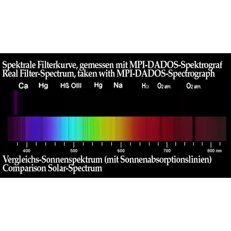 UV Filter för foto av Venus