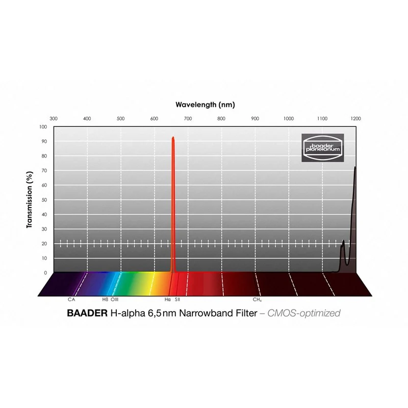 H-alfa Smalbandfilter