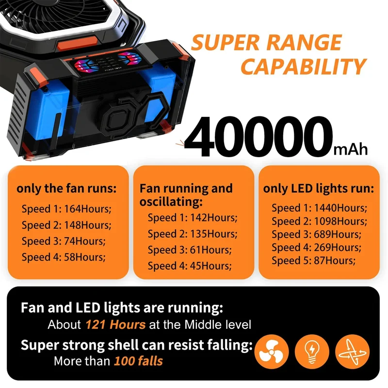 Genopladelig campingvifte med 40000mAh batteri og LED-lampe – F22