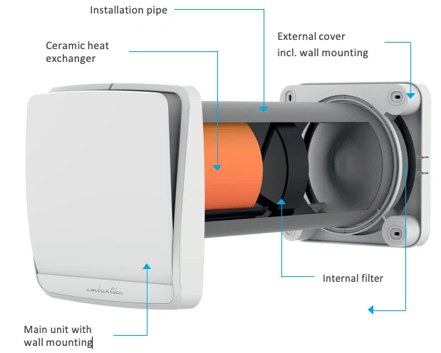 Sudwind Adv. 100 bathroom