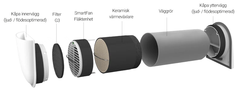 Klimatfabriken - Klimat KX SmartFan